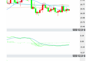 今日国际白银价格走势图
