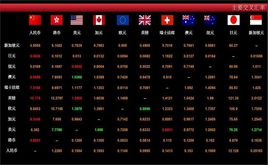 套算汇率 套算汇率