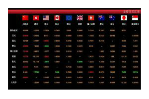 套算汇率的简单易记的计算方法