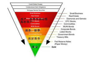 通货紧缩是什么意思?通货紧缩会带来什么影响?